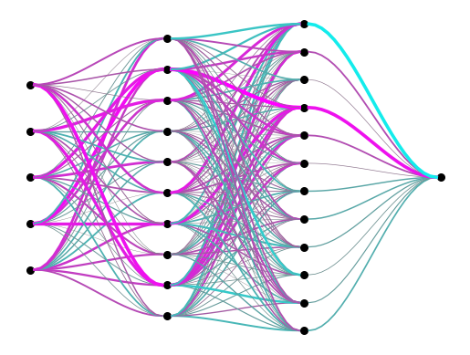 Neural Network